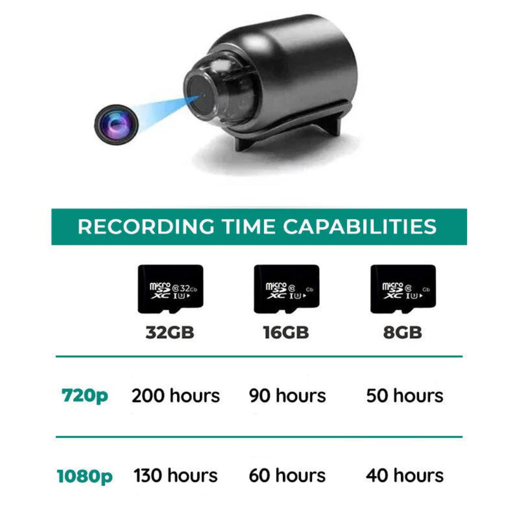https://cdn.shopify.com/s/files/1/0620/0587/0655/files/compact-wifi-camera-with-night-vision-for-security-9765735.jpg?v=1755114114